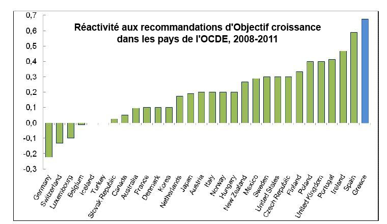 Growth rates of GDP, Greece and EU-15